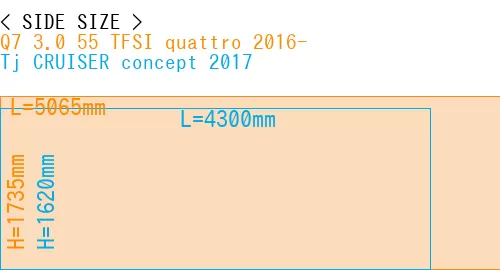 #Q7 3.0 55 TFSI quattro 2016- + Tj CRUISER concept 2017